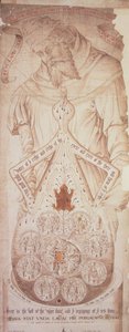 Ms 276来自Ripley Scrolls（装在亚麻纸上的墨水）的Philosophers Stone制作的炼金术过程的象征图 作者 英语学校